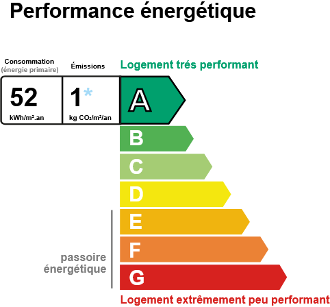 1312 ab DPE DU 03 07 2025