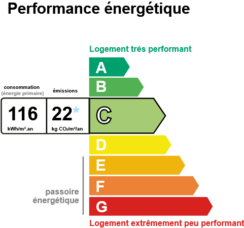 1324 AB DPE EN C