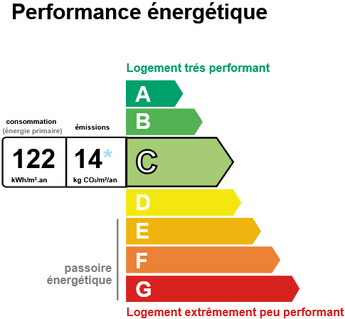 DPE 1311 AB DU 05 06 2025