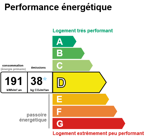 DPE D ETIQUETTE 1319 AB