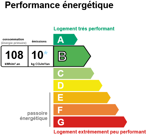 DPE EN B REF 1315 AB