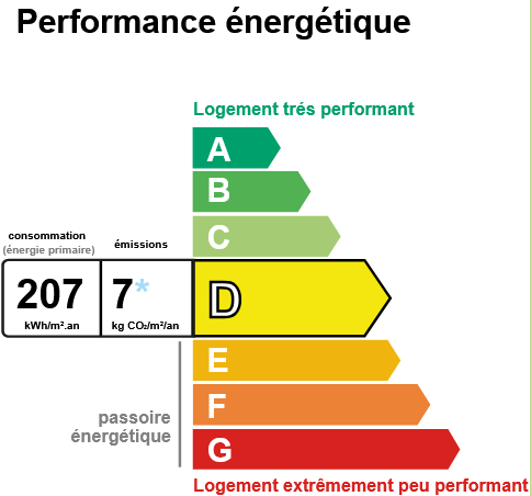 DPE EN D DU 1325 AB