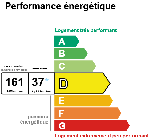 DPE EN D REF 1314 AB