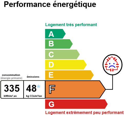 DPE EN F 335 KG 1325 AB